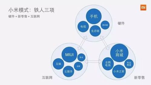 三駕馬車(chē)齊驅(qū) 硬件進(jìn)攻、新零售輔助、互聯(lián)網(wǎng)服務(wù)保護(hù)，驅(qū)動(dòng)小米市值跨越千億大關(guān)
